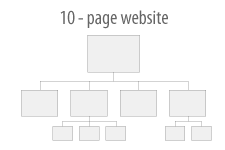 10 Page Website