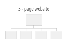 5 Page Website